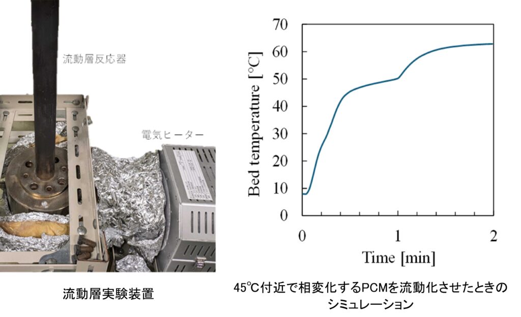 令和６（2024）年度学術研究助成中間報告